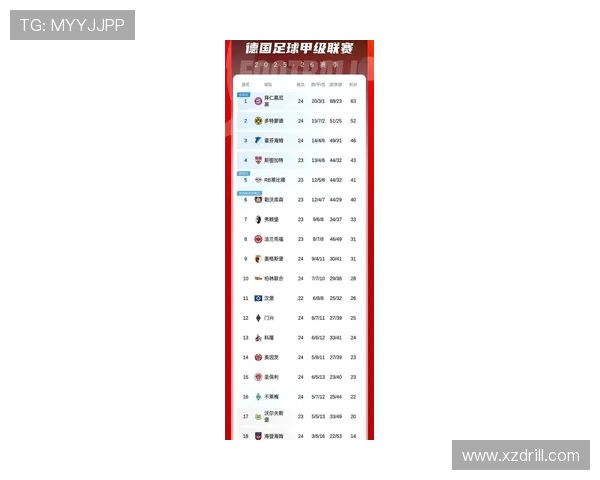 五大联赛最新比分及积分走势分析