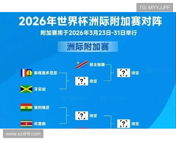 2026世界杯热门球队淘汰赛路径分析 2026世界杯热门球队淘汰赛路径分析